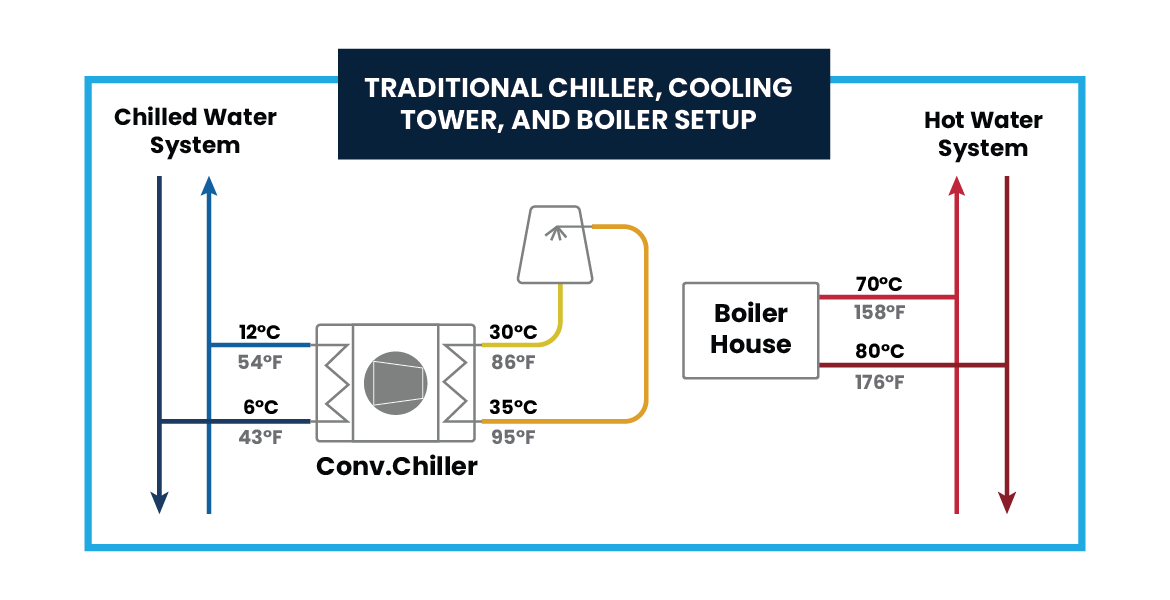 Traditional Heating & Cooling