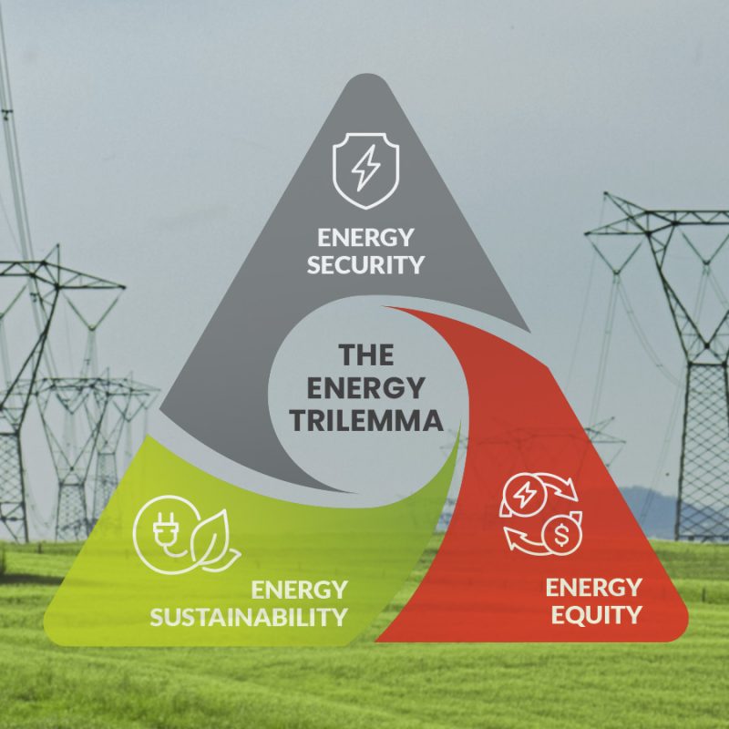 Energy Trilemma
